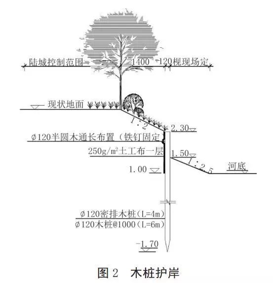 河道護(hù)岸發(fā)展的趨勢(shì)——木樁生態(tài)護(hù)岸！